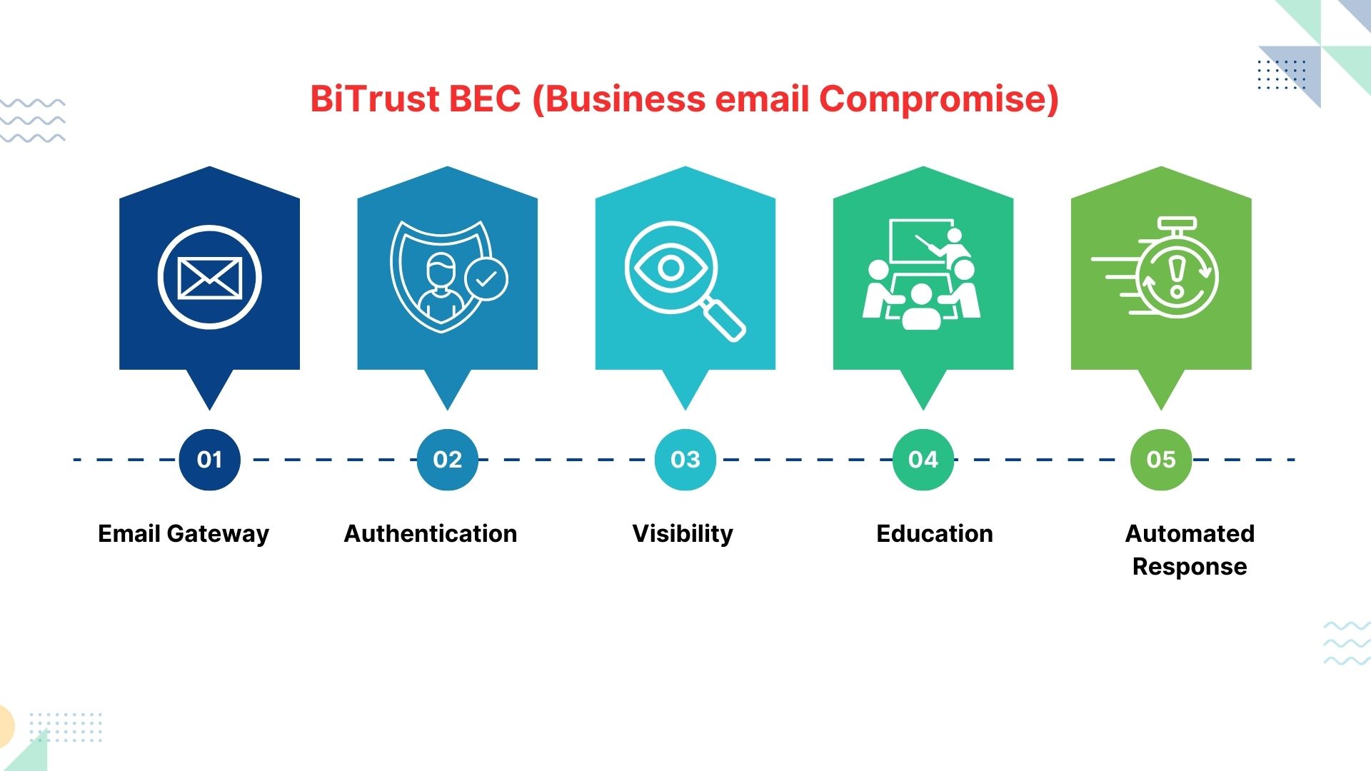 BiTrust - Công ty Cổ phần Công nghệ BITRUST