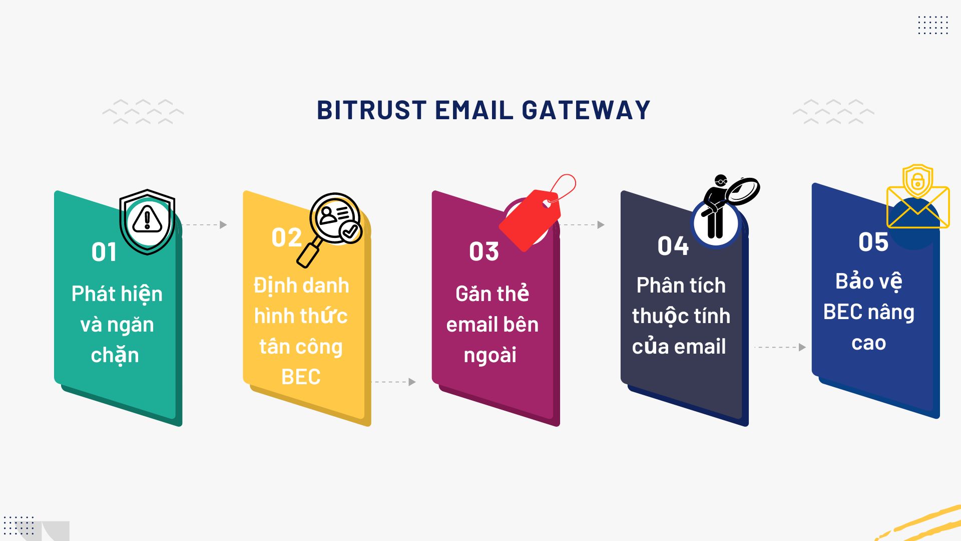 BiTrust - Công ty Cổ phần Công nghệ BITRUST