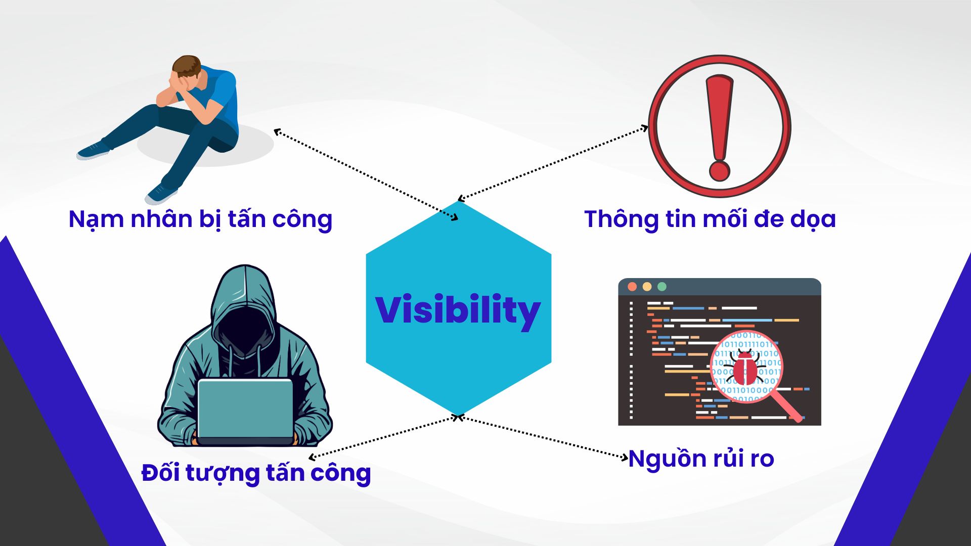 BiTrust - Công ty Cổ phần Công nghệ BITRUST