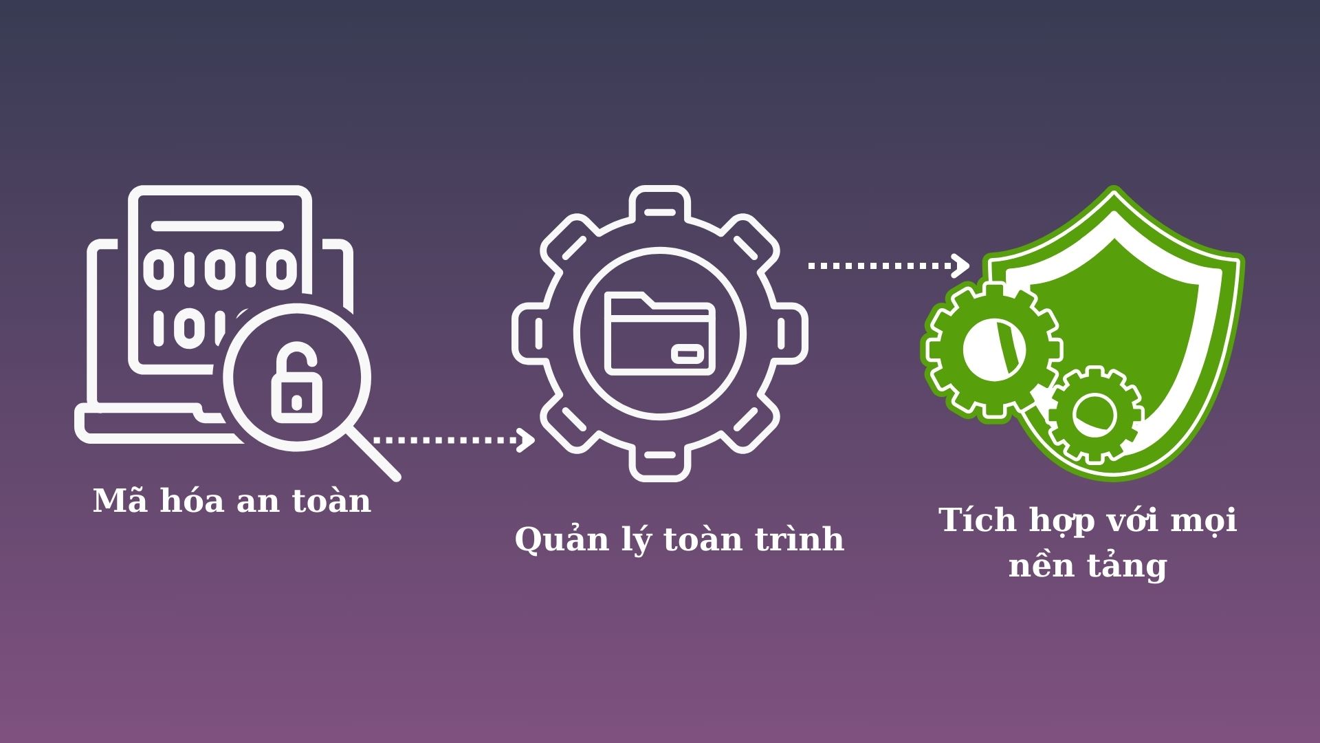 BiTrust - Công ty Cổ phần Tập đoàn Công nghệ BiTrust