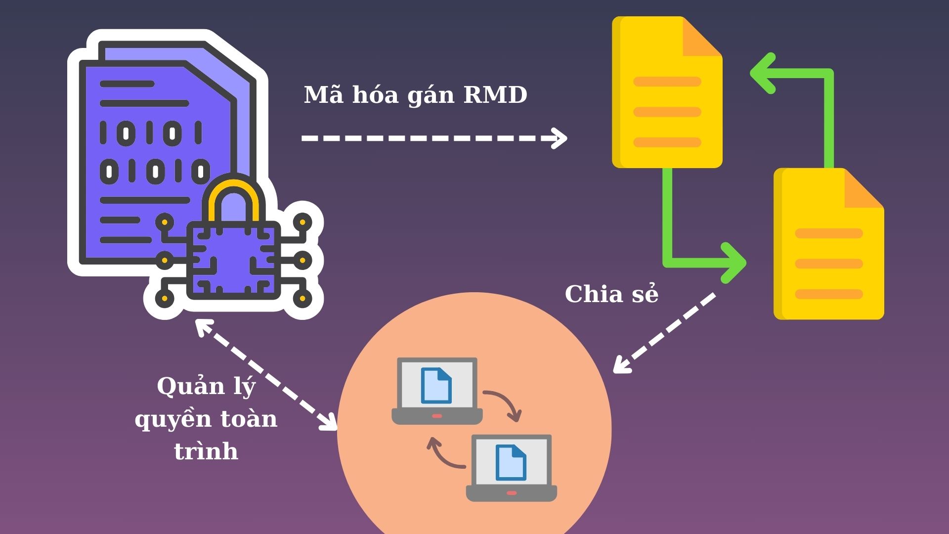 BiTrust - Công ty Cổ phần Tập đoàn Công nghệ BiTrust