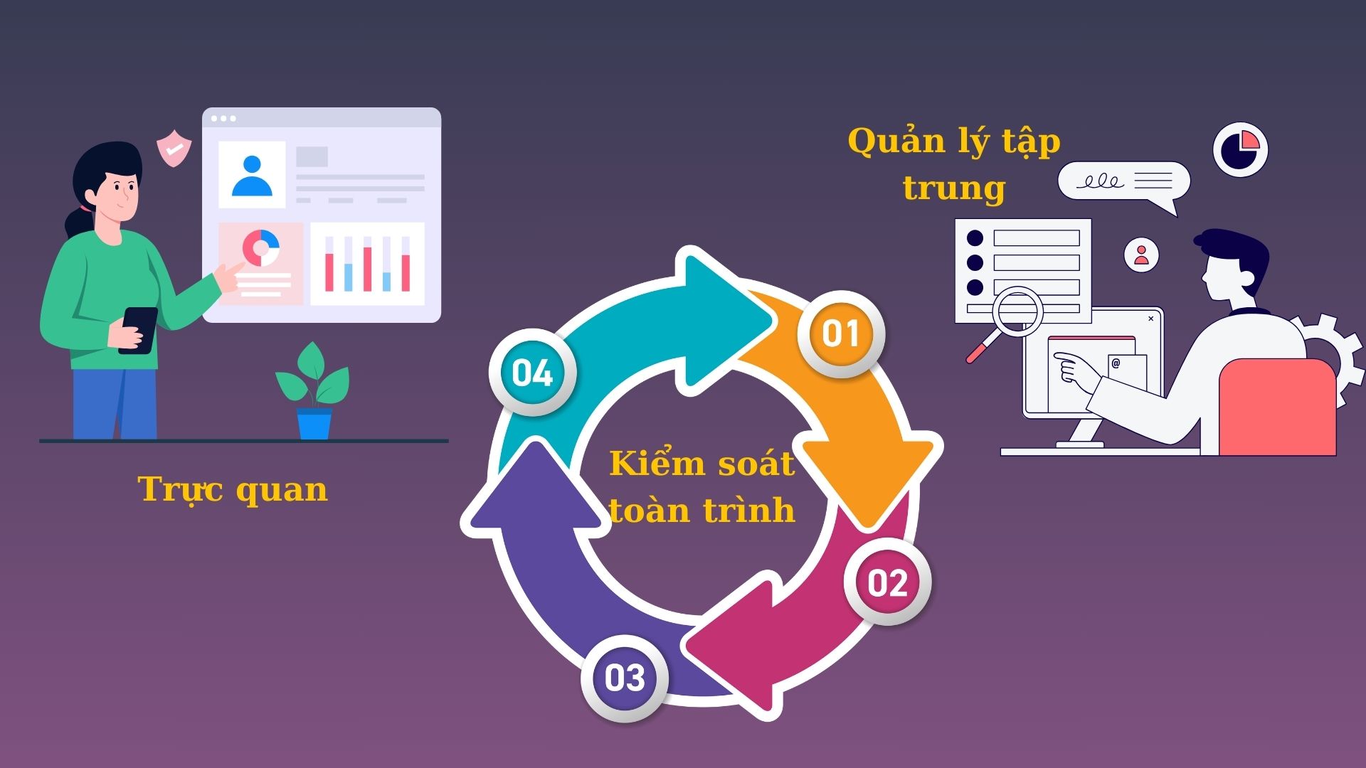BiTrust - Công ty Cổ phần Tập đoàn Công nghệ BiTrust